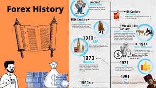 The History Of Forex Trading story [upl. by Ylesara]