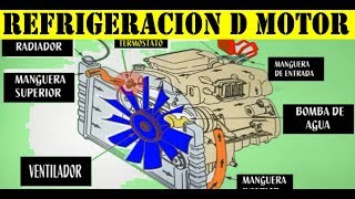 Funcionamiento del Sistema de Enfriamiento del Motor del auto explicacion detallada [upl. by Idnew]