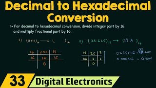 Decimal to Hexadecimal Conversion [upl. by Ines]