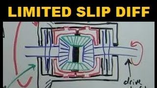 Limited Slip Differential  Explained [upl. by Synned]