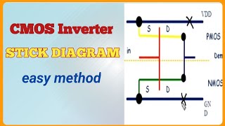 stick diagram of CMOS inverter  clear explanation Explore the way [upl. by Savihc185]