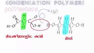 Organic Condensation Polymers 1 Polyesters [upl. by Maurine]