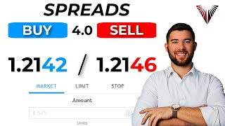 What Are Spreads In Forex EVERYTHING YOU NEED TO KNOW [upl. by Linn]