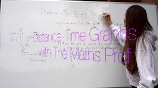 The Maths Prof DistanceTime Graphs part 1 [upl. by Aliahs571]