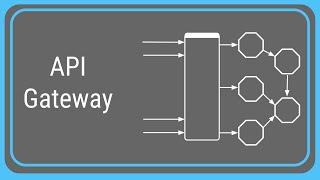 What is an API Gateway [upl. by Ayimat718]