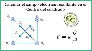 16 Campo eléctrico en el centro de un cuadrado [upl. by Analram]