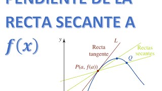 PENDIENTE DE LA RECTA SECANTE [upl. by Erastes141]