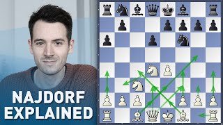 The Najdorf Sicilian  Chess Opening Tutorial [upl. by Kristofor]