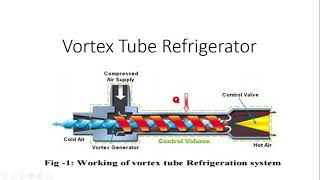 Vortex Tube Refrigeration System [upl. by Graces652]