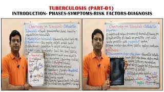 Antitubercular Drugs Part01Cause Symptoms Diagnosis and Treatment of Tuberculosis  Anti TB Drug [upl. by Nivets]