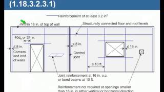 Masonry Shear Wall Design by ASD [upl. by Euqinwahs]