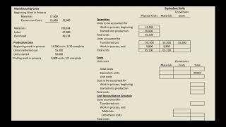 How to Prepare a Production Cost Report [upl. by Tobi]