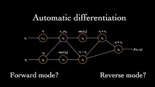 What is Automatic Differentiation [upl. by Annoit]