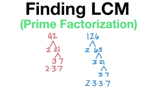 How to find LCM by Prime Factorization [upl. by Leacock]