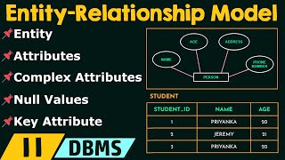 Basic Concepts of EntityRelationship Model [upl. by Hsekar]