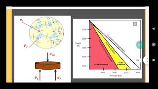 Pore Pressure vs Overburden Pressure [upl. by Alohcin588]