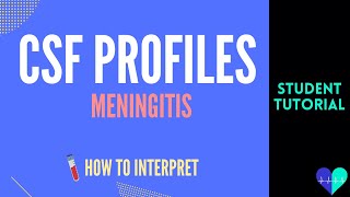 Meningitis CSF Profiles  How To Interpret [upl. by Cly]