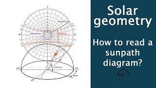 Solar Geometry How to read a sunpath diagram [upl. by Dnarb196]