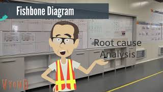 How to use a Fishbone Diagram [upl. by Anih]