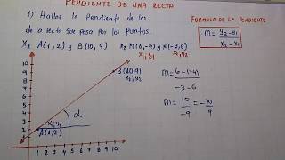 Pendiente de una recta ejercicios resueltos [upl. by Jd]