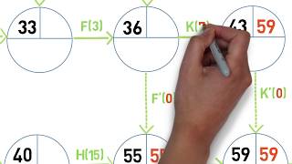 Les clés de la réussite  Le graphe PERT [upl. by Burgess]