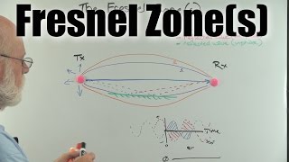 The Fresnel Zone explained [upl. by Alim]