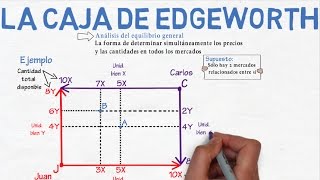 Caja de Edgeworth  Cap 37  Microeconomía [upl. by Airalednac]