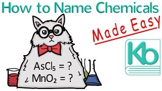 How to Name Chemicals Made Easy [upl. by Etnoled]