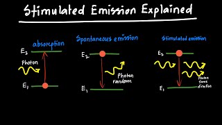 Stimulated Emission Explained [upl. by Eddina296]