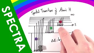 Emission and Absorption Line Spectra  A Level Physics [upl. by Ruder]