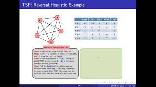 Traveling Salesperson Problem TSP  Heuristics [upl. by Sacksen]