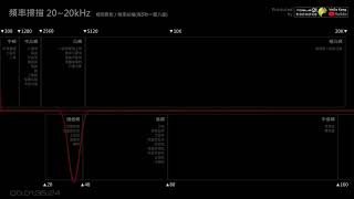 掃頻測試音檔20Hz20kHz 相同音壓頻率掃描測試用每5秒一個8度 [upl. by Eiliak596]