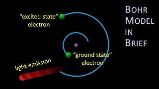 Bohr Model in Brief The planetary model its connection to emission spectra amp quantized electrons [upl. by Sapphire]