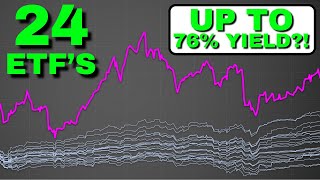 I Tested All 24 Covered Call ETFs [upl. by Ervine]