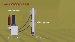 EASEPU Electrohydrostatic Actuation System [upl. by Irwin]