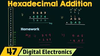 Hexadecimal Addition [upl. by Yhtrod]