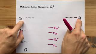 Molecular Orbital MO Diagram for O22 [upl. by Norak934]