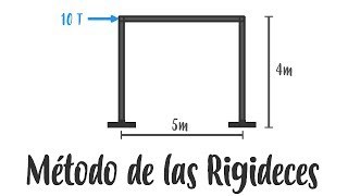 Análisis Estructural  Método de las Rigideces en Marcos [upl. by Adrahc]