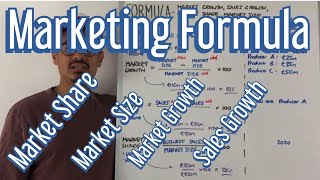 Marketing Formula  Market Share Market Growth Market Size amp Sales Growth [upl. by Anuska]