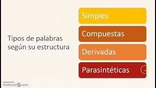 Tipos de palabras según su estructura [upl. by Finlay718]