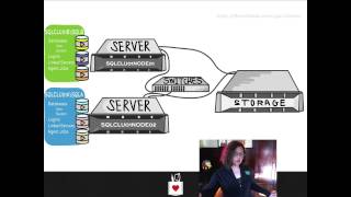 Introduction to SQL Server Failover Clustering [upl. by Oringa592]
