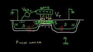 The NChannel Mosfet Transistor NMOS [upl. by Adnirb]