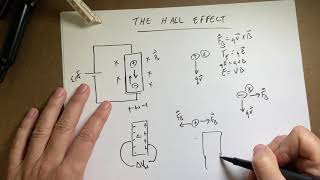 Electronics 101 The Hall Effect explained [upl. by Dorison161]