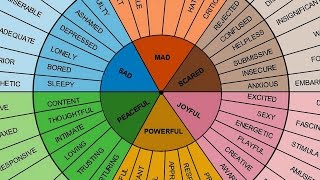 Understanding English adjectives  Canguro English [upl. by Svoboda]